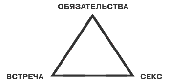 Если представить гармонию взаимоотношений между мужчиной и женщиной графически, то получится равносторонний треугольник, в котором все углы и стороны одинаковы и равнозначны.